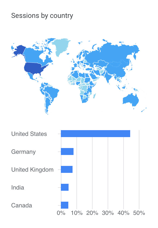 Sessions by countries - Sharesome for business